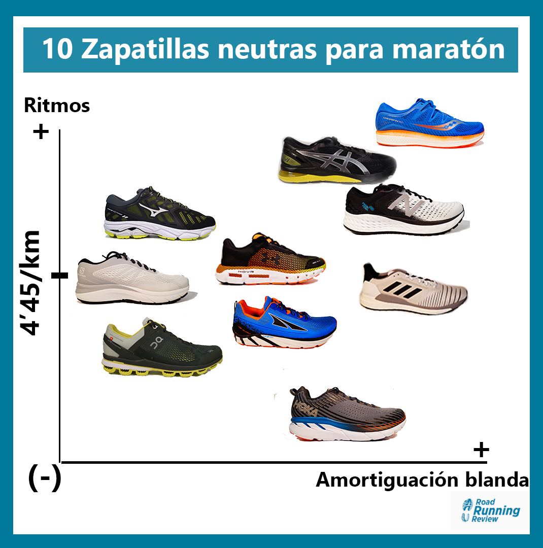Las 10 mejores zapatillas neutras para correr un maratón. -  ROADRUNNINGReview.com
